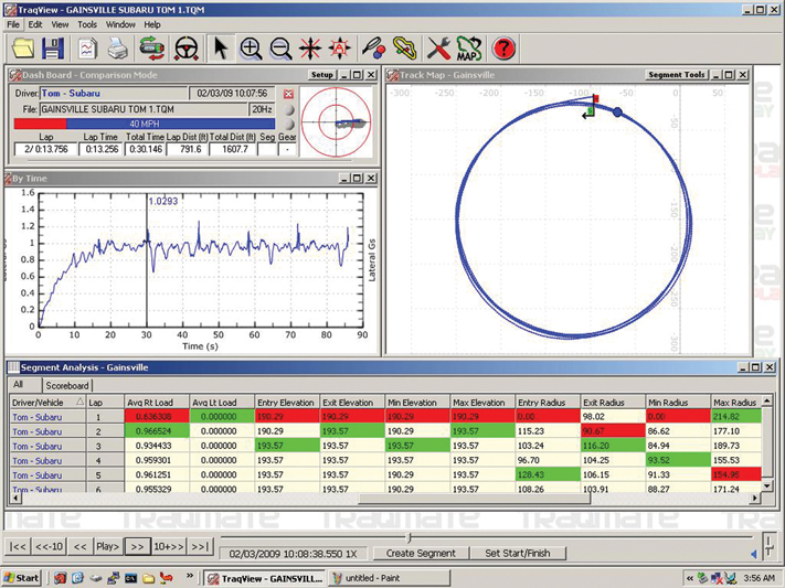 Careful interpretation of the Traqmate data provided insight into the performance of both the car and the driver.